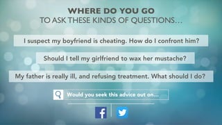 WHERE DO YOU GO 
TO ASK THESE KINDS OF QUESTIONS… 
I suspect my boyfriend is cheating. How do I confront him? 
Should I tell my girlfriend to wax her mustache? 
My father is really ill, and refusing treatment. What should I do? 
Would you seek this advice out on… 
 