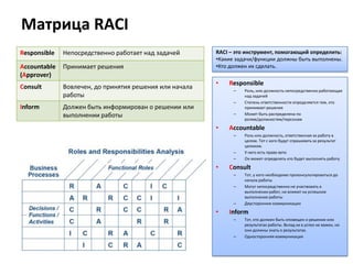 Facilitator должен контролировать, что все ЗЛ высказали свою т.з.