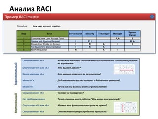 Facilitator должен задавать «правильные» вопросы, анализируя ход обсуждения.