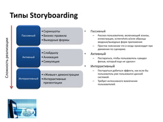Типы StoryboardingПассивныйРассказ пользователю, включающий эскизы, иллюстрации, screenshots и/или образцы входных/выходных форм приложенияПростое пояснение что и когда происходит при движении по сценарию.АктивныйПостараться, чтобы пользователь «увидел фильм, который еще не сделан»ИнтерактивныйПостараться добиться эффекта, как если бы пользователь уже пользовался данной системой.Требует интенсивного вовлечения пользователей.Сложность реализации
