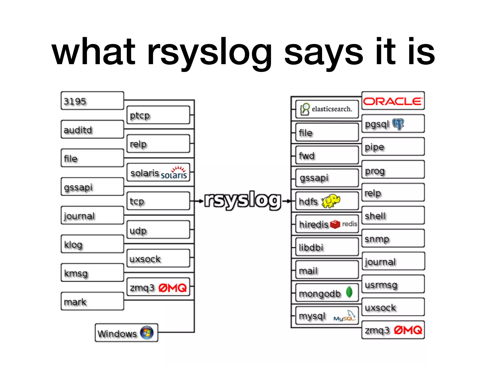what rsyslog says it is
 