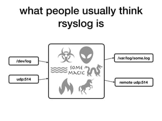 what people usually think
rsyslog is
/dev/log
udp:514
some

magic
/var/log/some.log
remote udp:514
 