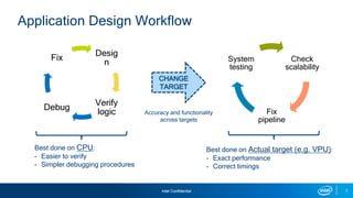 Develop and optimize CV/DL applications with Intel OpenVINO toolkit | PPTX