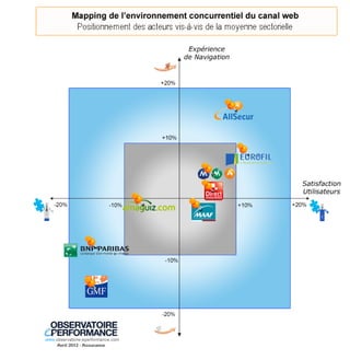 Yuseo observatoire e perfromance-mapping assurance 2012