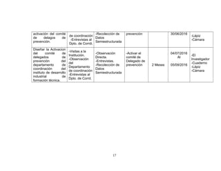 activación del comité
de delagos de
prevención.
de coordinación
-Entrevistas al
Dpto. de Corrdi.
-Recolección de
Datos
Semiestructurada
prevención 30/06/2016
-Lápiz
-Cámara
Diseñar la Activacion
del comité de
delegados de
prevención del
departamento de
coordinación del
instituto de desarrollo
industrial de
formación técnica.
-Visitas a la
Institución.
-Observación
del
Departamento
de coordinación
-Entrevistas al
Dpto. de Corrd.
-Observación
Directa.
-Entrevistas.
-Recolección de
Datos
Semiestructurada
-Activar el
comité de
Delegado de
prevención 2 Meses
04/07/2016
Al
05/09/2016
-El
Investigador
-Cuaderno
-Lápiz
-Cámara
17
 