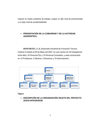 mejorar en medio ambiente de trabajo y lograr un alto nivel de productividad
y un bajo nivel de accidentabilidad.
• PRESENTACIÓN DE LA COMUNIDAD Y DE LA ACTIVIDAD
DIAGNOSTICA.
DINFORTEC, C.A, Desarrollo Industrial de Formación Técnica,
Instituto Fundado el 29 de Mayo del 2007, la cual cuenta con 40 trabajadores
entre ellos: 24 Personal Fijo y 16 Personal Contratado, y está comprendido
en 14 Profesores, 4 Obreros, 4 Directivos y 18 Administrativo.
Figura
• DESCRIPCIÓN DE LA ORGANIZACIÓN OBJETO DEL PROYECTO
SOCIO INTEGRADOR.
3
 