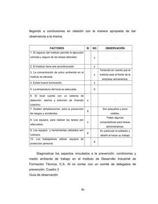 llegando a conclusiones en relación con la manera apropiada de dar
observancia a la misma.
FACTORES SI NO OBSERVACIÓN
1. El espacio del instituto permite la ejecución
cómoda y segura de las tareas laborales x .
2. El Instituto tiene aire acondicionado x
3. La concentración de polvo ambiental en el
instituto es elevada.
x
Teniendo en cuenta que el
instituto esta al frente de la
empresa venceramica.
4. Existe buena iluminación. x
5. La temperatura del local es adecuada. X
6. El local cuenta con un sistema de
detección, alarma y extinción de incendio
colectivo.
x .
7. Existen señalizaciones, para la prevención
de riesgos y accidentes.
X
Son pequeños y poco
visibles.
8. Los equipos, para realizar las tareas son
adecuados.
x
Faltan algunas
computadoras para tareas
administrativas.
9. Los equipos y herramientas utilizados son
ruidosos.
X
En particular el soldador y
albañil al hacer su trabajo
10. Los trabajadores utilizan equipos de
protección personal.
X
Diagnosticar los aspectos vinculados a la prevención, condiciones y
medio ambiente de trabajo en el Instituto de Desarrollo Industrial de
Formación Técnica, C.A. Al no contar con un comité de delegados de
prevención. Cuadro 3
Guía de observación
46
 
