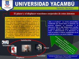 El placer y el displacer reacciones corporales de estos sistemas
¿Que es el placer? La teoría psicoanalítica
establecida por Freud hasta el momento, los
procesos psíquicos se orientaban a lo
placentero. Que si algo displacentero sucedía,
el aparato psíquico (su parte “económica”)
tiende a redireccionarlo a lo placentero, en
tanto la tensión se reducía, consiguiendo así un
estado placentero o un menor displacer
Necesidad
Displacer
Insatisfacción
Satisfacción
Placer
La búsqueda de la satisfacción ya no se efectúa por los caminos (como en el caso
de los niños) sino mediante disimulos y aplaza su resultado en función de las
condiciones impuestas por el mundo exterior.
 