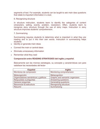 segments of text. For example, students can be taught to ask main idea questions
that relate to important information in a text.
6. Recognizing structure
In structure instruction, students learn to identify the categories of content
(characters, setting, events, problem, resolution). Often, students learn to
recognize story structure through the use of story maps. Instruction in story
structure improves students' comprehension.
7. Summarizing
Summarizing requires students to determine what is important in what they are
reading and to put it into their own words. Instruction in summarizing helps
students:
 Identify or generate main ideas
 Connect the main or central ideas
 Eliminate unnecessary information
 Remember what they read
Comparación entre READING STRATEGIES del inglés y español.
Básicamente son las mismas estrategias, su concepto y características son para
satisfacer las necesidades del lector
Español Inglés
Monitoreo de compresión Monitoring comprehension
Metacognición Metacognition
Organizadores semánticos y gráficos Graphic and semantic organizers
Respuestas a preguntas Answering questions
Generar preguntas Generating questions
Reconocer la estructura Recognizing structure
Resumir Summarizing
 