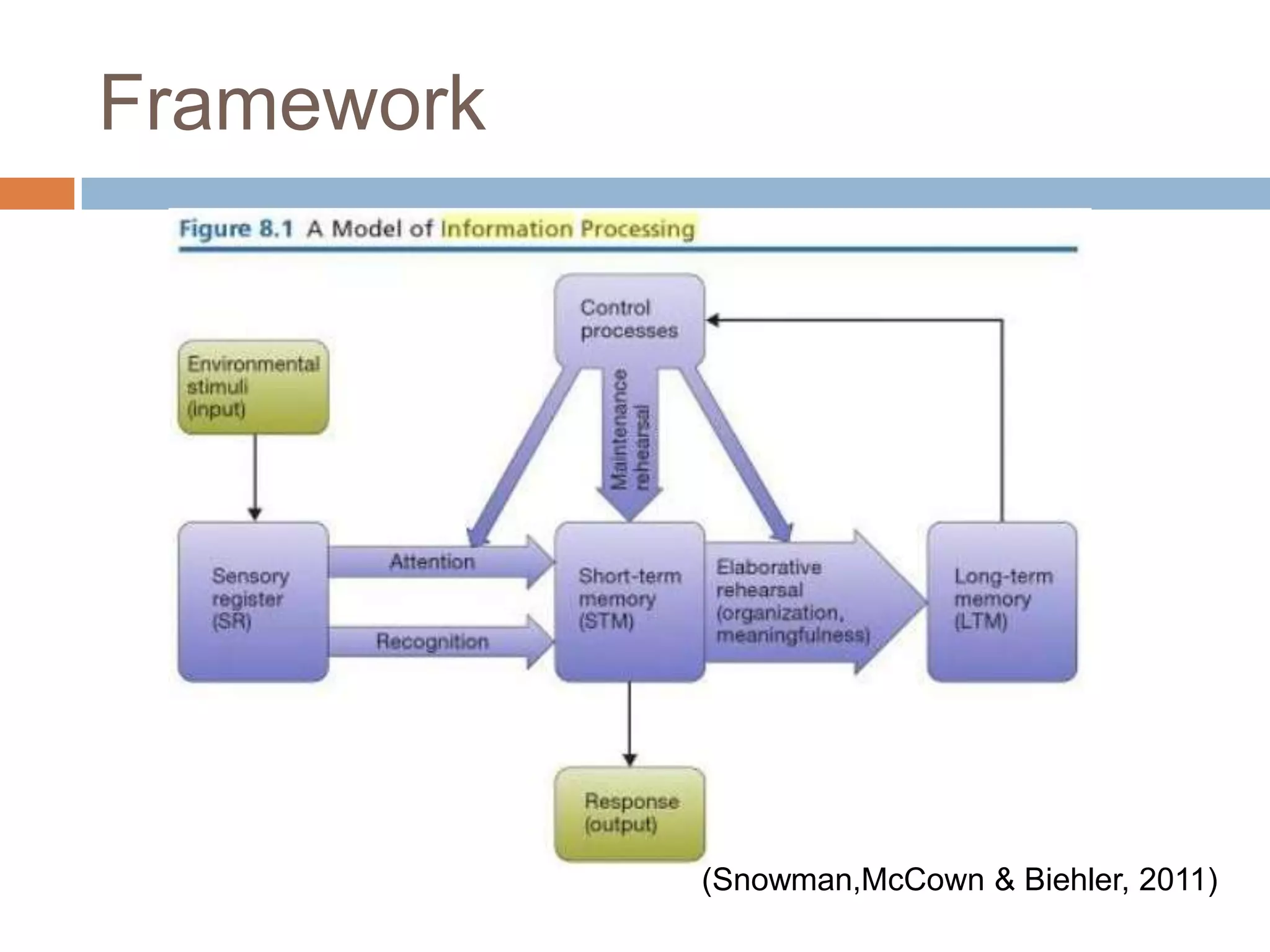 Framework(Snowman,McCown & Biehler, 2011)