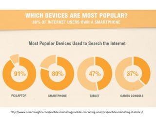 http://www.smartinsights.com/mobile-marketing/mobile-marketing-analytics/mobile-marketing-statistics/
 