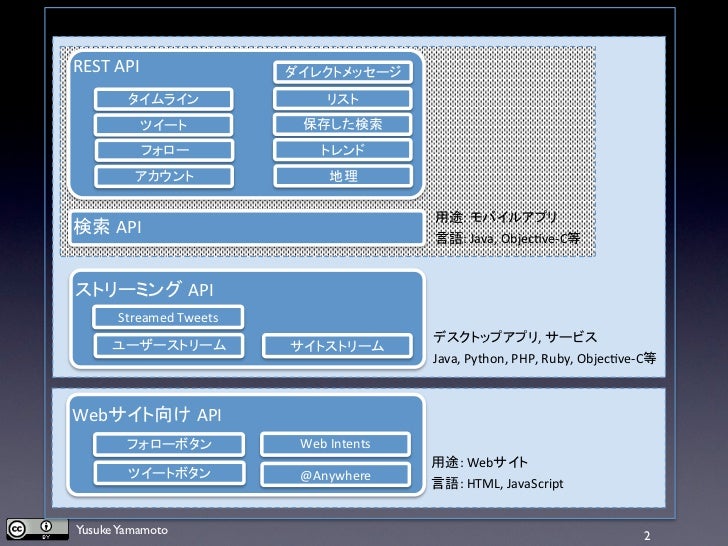 第3回twitter Api勉強会 ストリーミングapi Twtr Hack