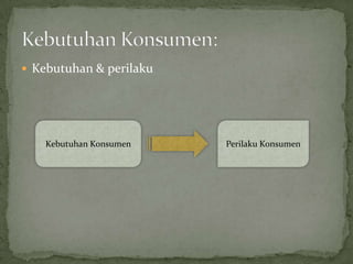  Kebutuhan & perilaku




    Kebutuhan Konsumen   Perilaku Konsumen
 