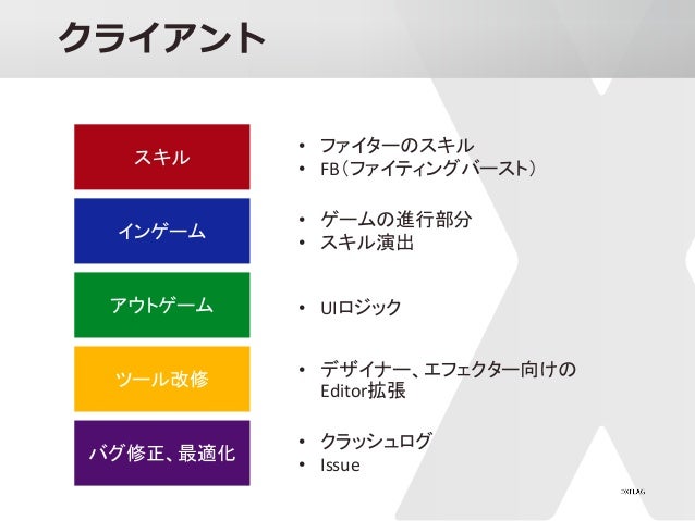 新卒がモンストとファイトリーグリーグ開発で行ったこと 新卒がモンストとファイトリーグリーグ開発で行ったこと
