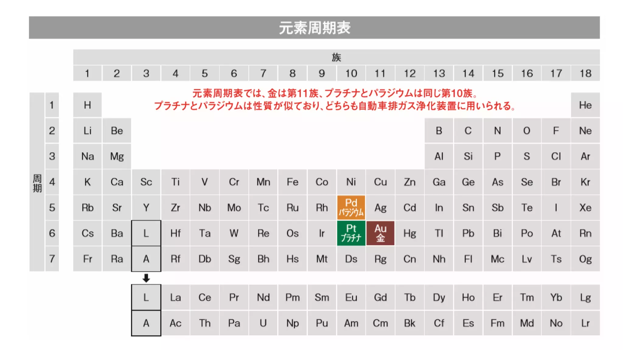 豊商事】金・プラチナ・パラジウムの価格推移 | PDF