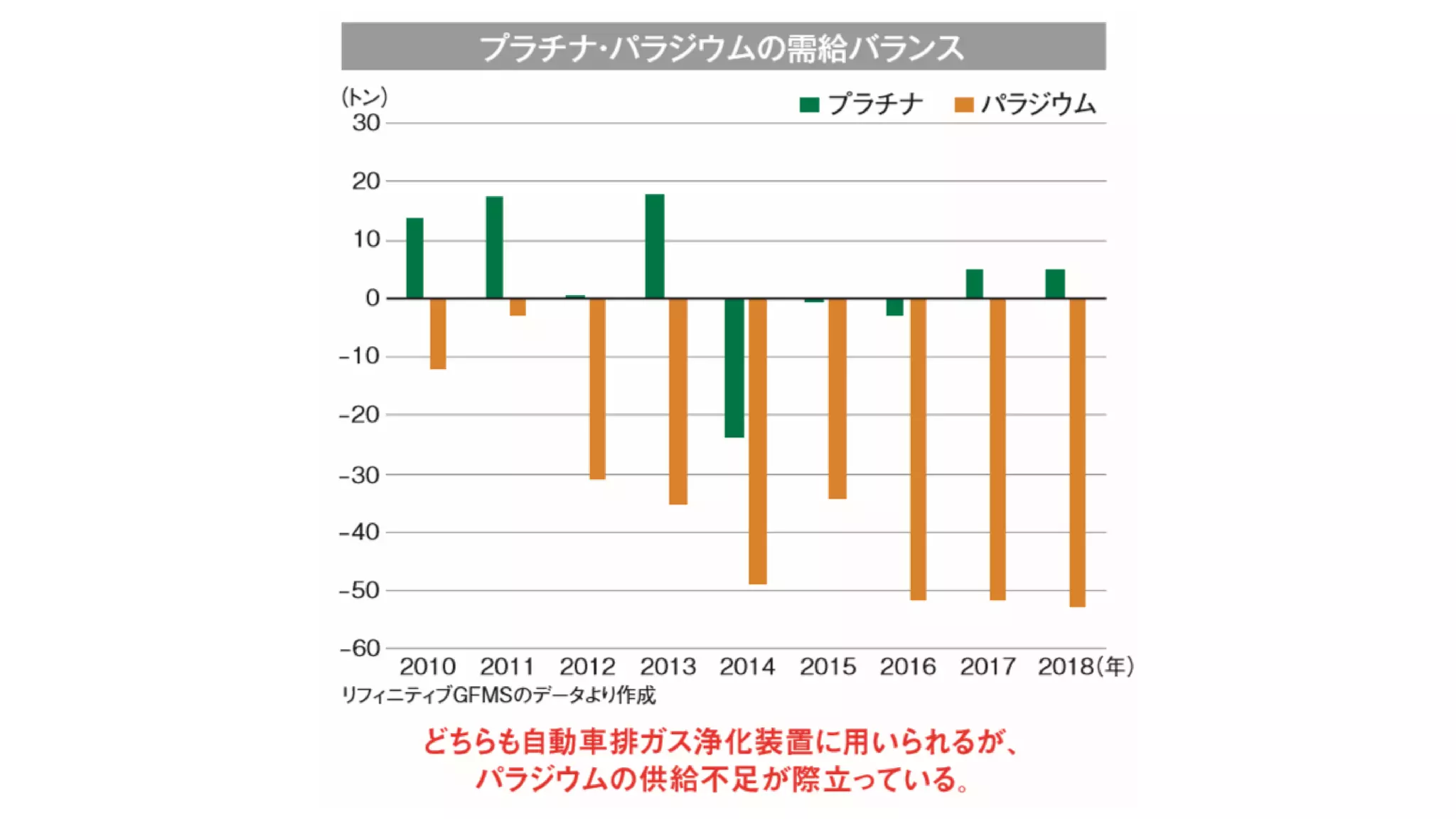 豊商事】金・プラチナ・パラジウムの価格推移 | PDF
