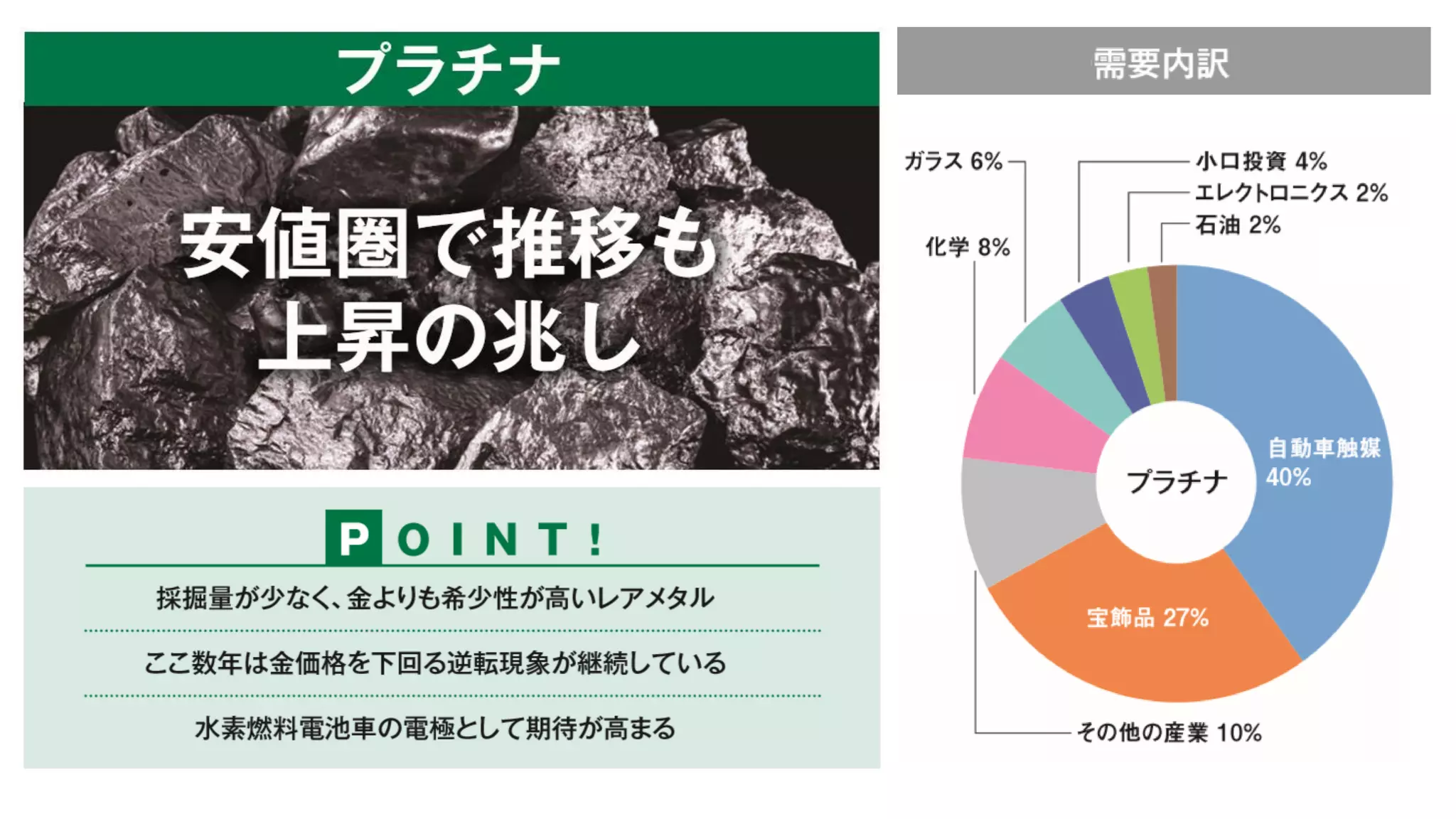 豊商事】金・プラチナ・パラジウムの価格推移 | PDF