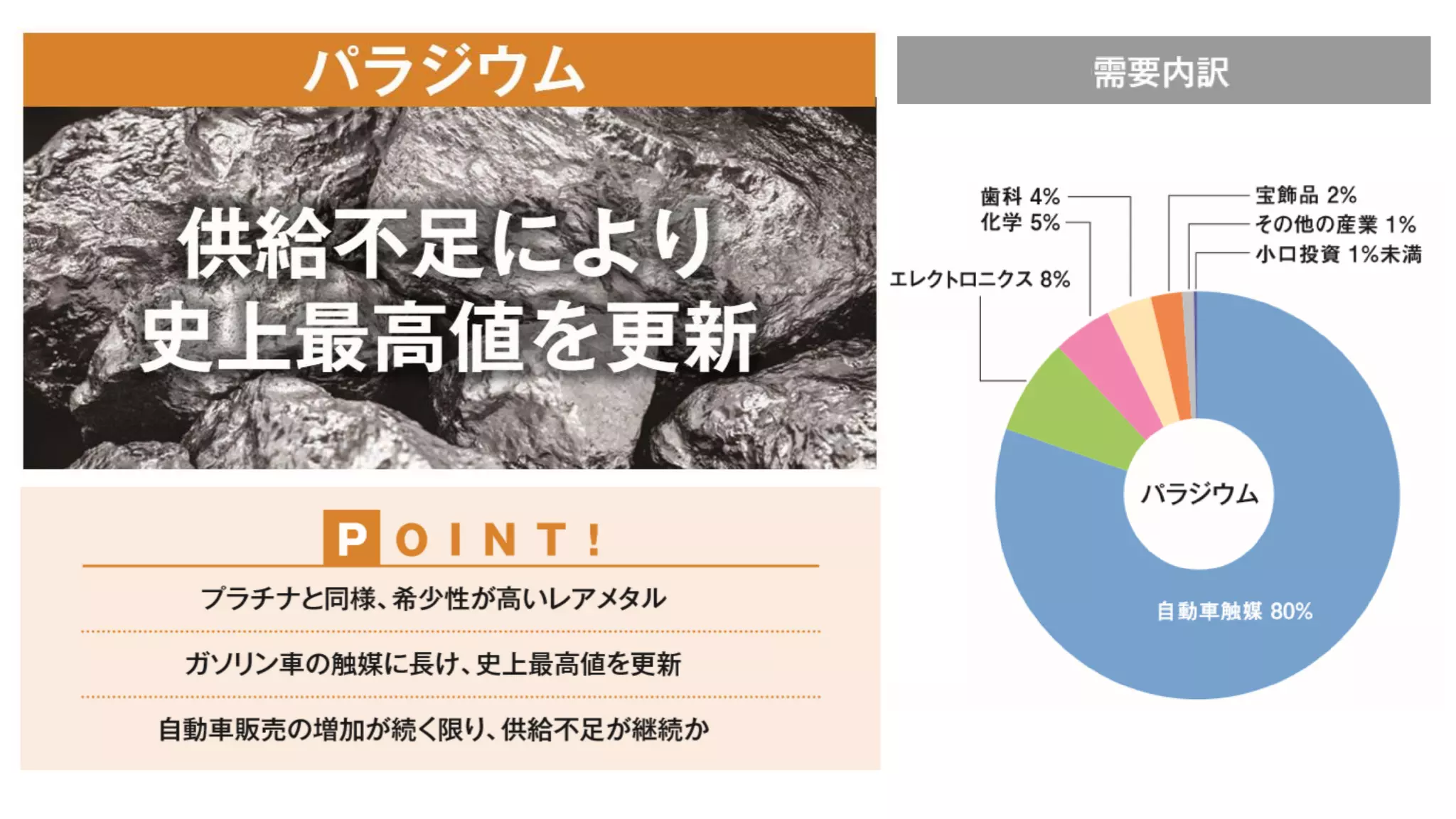 豊商事】金・プラチナ・パラジウムの価格推移 | PDF