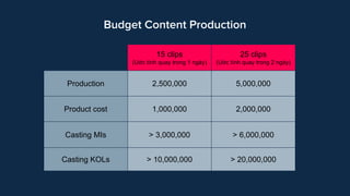 Budget Content Production
15 clips
(Uớc tính quay trong 1 ngày)
25 clips
(Uớc tính quay trong 2 ngày)
Production 2,500,000...