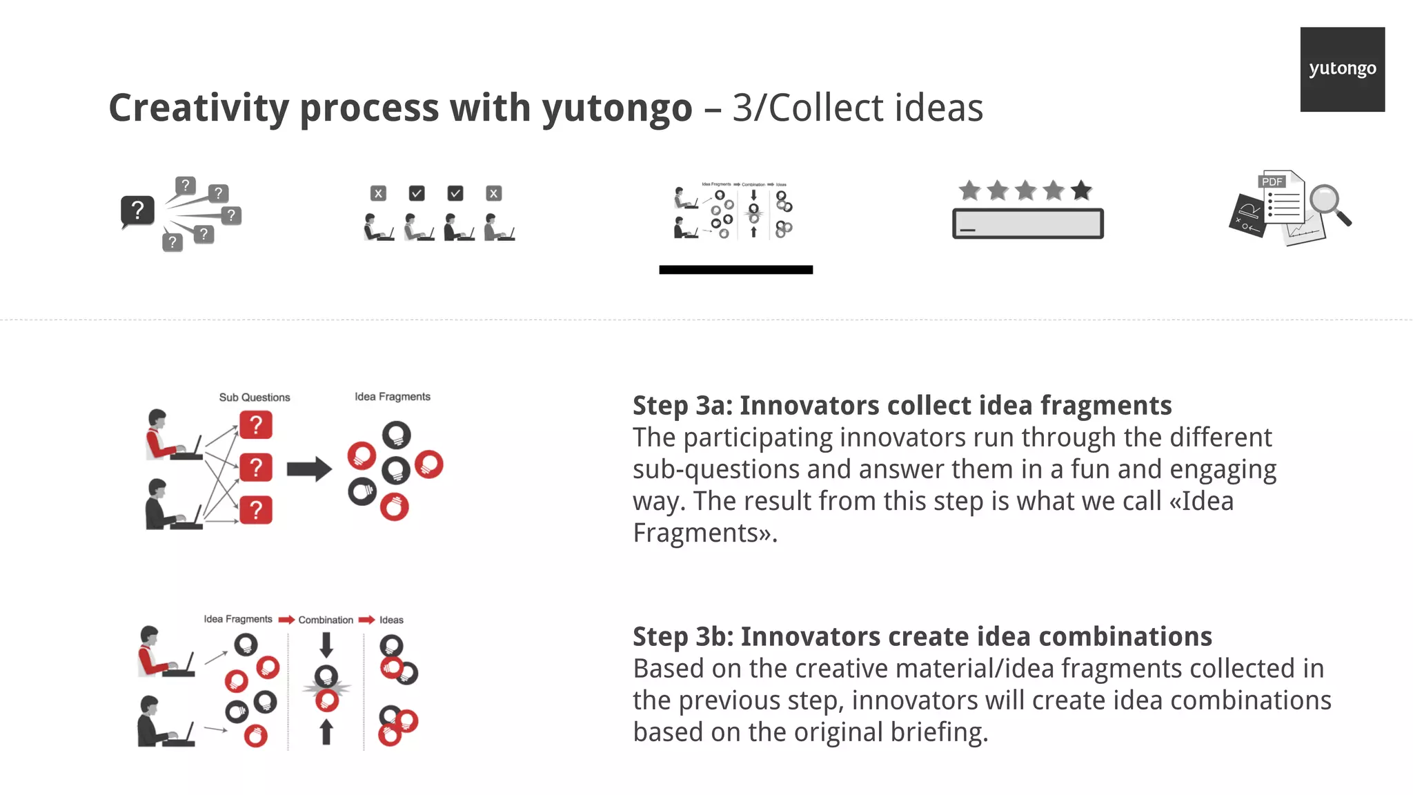 Creativity process with yutongo – 3/Collect ideas
Step 3b: Innovators create idea combinations
Based on the creative material/idea fragments collected in
the previous step, innovators will create idea combinations
based on the original briefing.
Step 3a: Innovators collect idea fragments
The participating innovators run through the different
sub-questions and answer them in a fun and engaging
way. The result from this step is what we call «Idea
Fragments».
 
