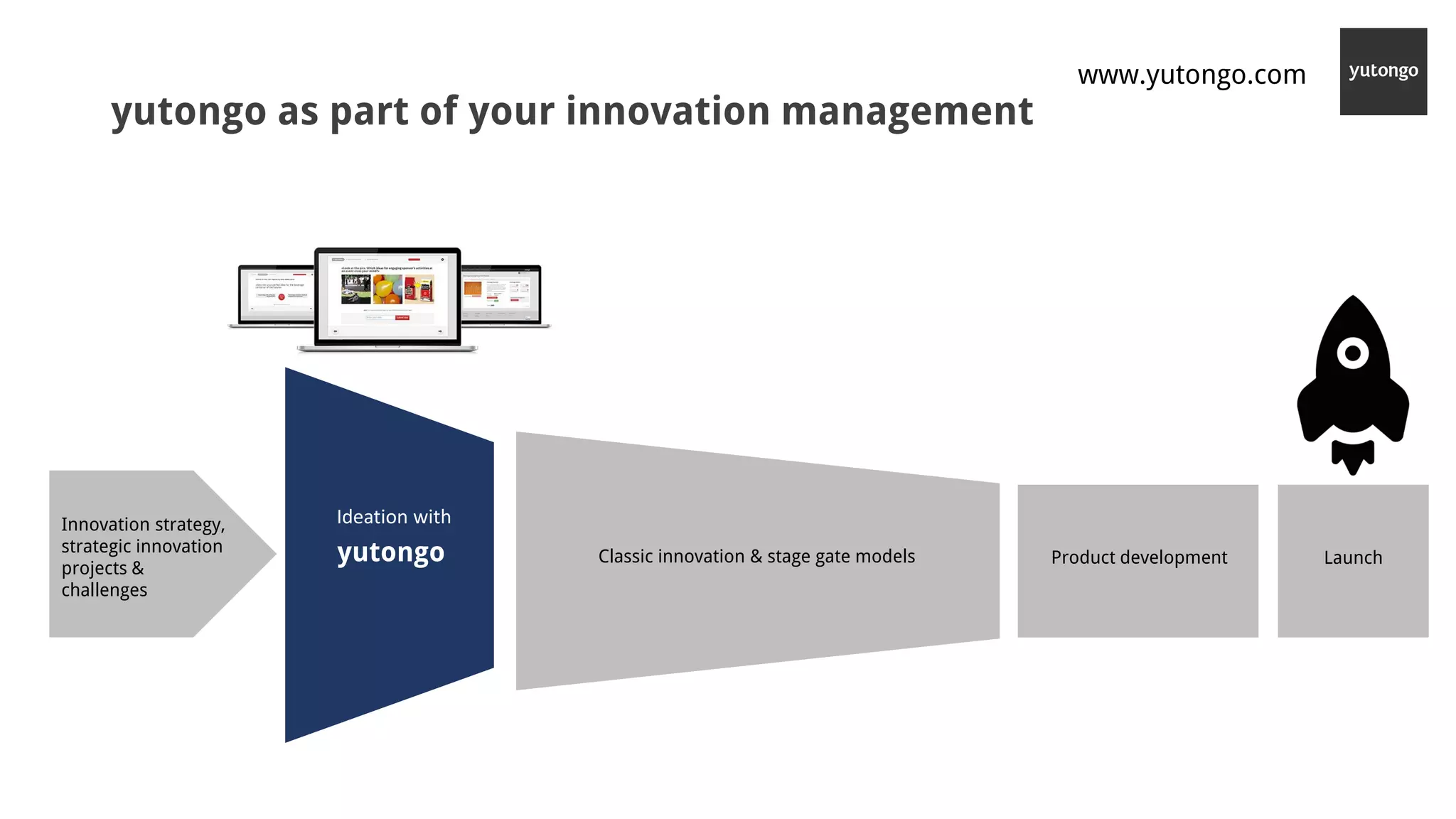yutongo as part of your innovation management
yutongo
Ideation with
www.yutongo.com
Innovation strategy,
strategic innovation
projects &
challenges
Classic innovation & stage gate models Product development Launch
 