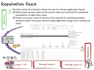 Behavior
Application
Experience
Layer 1- L3 Through Layer 4 Through Layer L7
Reputation feed
Directly monitor the network without the use of a Purview Application Sensor
 Easily export Purview data to third party tools, such as Excel for additional
manipulation of application data
 Provide accurate count of clients on the network for marketing purposes
(provides insight into venue network usage) Application usage trend analysis per
client
 
