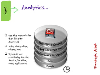 StrategicAsset
Analytics…
 Use the Network for
High fidelity
Analytics
 Who, what, when,
where, how
 Dynamic app
provisioning by role,
device, location,
time, application
Why?Why?How?
 