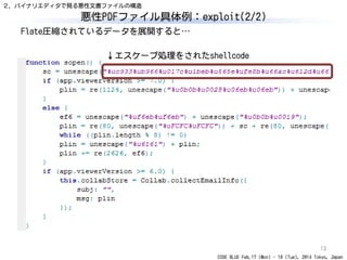 CODE BLUE Feb.17 (Mon) - 18 (Tue), 2014 Tokyo, Japan
悪性PDFファイル具体例：exploit(2/2)
13
Flate圧縮されているデータを展開すると…
↓エスケープ処理をされたshellcode
２．バイナリエディタで見る悪性文書ファイルの構造
 