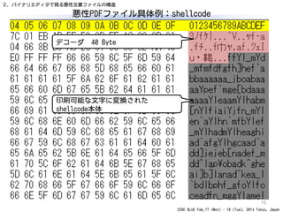 CODE BLUE Feb.17 (Mon) - 18 (Tue), 2014 Tokyo, Japan
悪性PDFファイル具体例：shellcode
15
デコーダ 40 Byte
印刷可能な文字に変換された
shellcode本体
２．バイナリエディタで見る悪性文書ファイルの構造
 