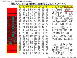 CODE BLUE Feb.17 (Mon) - 18 (Tue), 2014 Tokyo, Japan
悪性PDFファイル具体例：表示用（ダミー）ファイル
18
２．バイナリエディタで見る悪性文書ファイルの構造
 