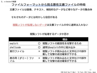 CODE BLUE Feb.17 (Mon) - 18 (Tue), 2014 Tokyo, Japan
ファイルフォーマットから見る悪性文書ファイルの特徴
23
文書ファイルは画像、テキスト、補助的なデータなど様々なデータの集合体
閲覧ソフトが処理しないデータは文書ファイルの中に通常は入れない
閲覧ソフトが処理するデータか否か
理由
exploit ○ 閲覧ソフトの脆弱性を攻撃するため
shellcode ○ 通常はexploitの中に組み込み
実行ファイル × 閲覧ソフトが読み込むと文字化けや誤作
動して攻撃の成功確率が下がる
表示用（ダミー）ファ
イル
× 閲覧ソフトが読み込むと文字化けや誤作
動して攻撃の成功確率が下がる
３．o-checkerの概要
それぞれのデータには何かしら役目がある
 