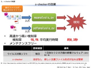 CODE BLUE Feb.17 (Mon) - 18 (Tue), 2014 Tokyo, Japan
o-checkerの効果
25
・ 高速かつ高い検知率
検知率 98.9% 平均実行時間 約0.3秒
・ メンテナンスフリー
更新頻度 備考
ウイルス対策ソフト 毎日 １日あたり２０万個の新種マルウェア（2012
年）※
o-checker ほぼなし 新しい文書ファイル形式が出れば更新
msanalysis.py
入力
実行ファイルが
埋込まれたファイル
pdfanalysis.py
入力
検知
３．o-checkerの概要
※：http://www.kaspersky.com/about/news/virus/2012/2012_by_the_numbers_Kaspersky_Lab_now_detects_200000_new_malicious_programs_every_day
 