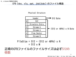 CODE BLUE Feb.17 (Mon) - 18 (Tue), 2014 Tokyo, Japan
CFB（doc、xls、ppt、jtd/jtdc）のファイル構造
32
header
FAT0
Directory Entry
Stream A
Stream A
Free Sector
Stream B
1
2
3
4
5
Physical Structure
512 Byte
(512 or 4096) x N Byte
FileSize = 512 + (512 or 4096) x N
= 512 x M
正規のCFBファイルのファイルサイズは必ず512の
倍数
４．o-checkerの検知の仕組み
 