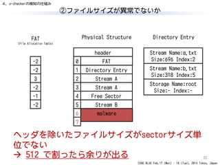 CODE BLUE Feb.17 (Mon) - 18 (Tue), 2014 Tokyo, Japan
②ファイルサイズが異常でないか
33
header
FAT0
Directory Entry
Stream A
Stream A
Free Sector
Stream B
1
2
3
4
5
Physical Structure
-2
-2
3
-2
-1
-2
FAT
(File Allocation Table)
Directory Entry
malware6
7
ヘッダを除いたファイルサイズがsectorサイズ単
位でない
 512 で割ったら余りが出る
４．o-checkerの検知の仕組み
Stream Name:a.txt
Size:696 Index:2
Stream Name:b.txt
Size:318 Index:5
Storage Name:root
Size:- Index:-
 