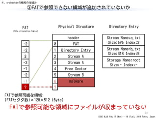 CODE BLUE Feb.17 (Mon) - 18 (Tue), 2014 Tokyo, Japan
③FATで参照できない領域が追加されていないか
34
header
FAT0
Directory Entry
Stream A
Stream A
Free Sector
Stream B
1
2
3
4
5
Physical Structure
-2
-2
3
-2
-1
-2
Directory Entry
malware6
7
FATで参照可能な領域にファイルが収まっていない
-1
FATで参照可能な領域:
(FATセクタ数)×128×512 (Byte)
４．o-checkerの検知の仕組み
Stream Name:a.txt
Size:696 Index:2
Stream Name:b.txt
Size:318 Index:5
Storage Name:root
Size:- Index:-
FAT
(File Allocation Table)
?
 