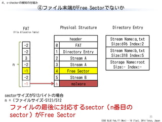 CODE BLUE Feb.17 (Mon) - 18 (Tue), 2014 Tokyo, Japan
④ファイル末端がFree Sectorでないか
35
header
FAT0
Directory Entry
Stream A
Stream A
Free Sector
Stream B
1
2
3
4
5
Physical Structure
-2
-2
3
-2
-1
-2
Directory Entry
malware6-1
sectorサイズが512バイトの場合
n = (ファイルサイズ-512)/512
n
４．o-checkerの検知の仕組み
Stream Name:a.txt
Size:696 Index:2
Stream Name:b.txt
Size:318 Index:5
Storage Name:root
Size:- Index:-
FAT
(File Allocation Table)
ファイルの最後に対応するsector（n番目の
sector）がFree Sector
 