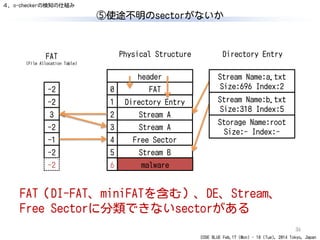 CODE BLUE Feb.17 (Mon) - 18 (Tue), 2014 Tokyo, Japan
⑤使途不明のsectorがないか
36
header
FAT0
Directory Entry
Stream A
Stream A
Free Sector
Stream B
1
2
3
4
5
Physical Structure
-2
-2
3
-2
-1
-2
Directory Entry
malware6
FAT（DI-FAT、miniFATを含む）、DE、Stream、
Free Sectorに分類できないsectorがある
-2
４．o-checkerの検知の仕組み
Stream Name:a.txt
Size:696 Index:2
Stream Name:b.txt
Size:318 Index:5
Storage Name:root
Size:- Index:-
FAT
(File Allocation Table)
 