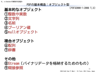 CODE BLUE Feb.17 (Mon) - 18 (Tue), 2014 Tokyo, Japan
PDFの基本構造：オブジェクト型
38
基本的なオブジェクト
①整数や実数
②文字列
③名前
④ブーリアン値
⑤nullオブジェクト
複合オブジェクト
⑥配列
⑦辞書
その他
⑧Stream（バイナリデータを格納するためのもの）
⑨間接参照
（PDF32000-1:2008 7.3）
４．o-checkerの検知の仕組み
 