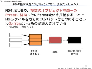 CODE BLUE Feb.17 (Mon) - 18 (Tue), 2014 Tokyo, Japan
PDFの基本構造：ObjStm（オブジェクトストリーム）
42
PDF1.5以降で、複数のオブジェクトを単一の
Streamに格納しそのStream全体を圧縮することで
PDFファイルをさらにコンパクトなものにするとい
うObjStmというものが導入されている
（ PDF32000-1:2008 7.5.7）
１つに
まとめて
圧縮 （暗号化PDF）
暗号化
４．o-checkerの検知の仕組み
 