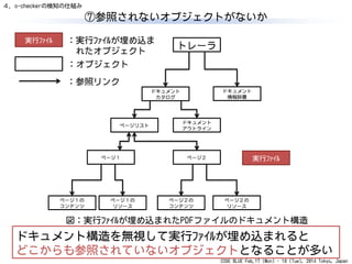 CODE BLUE Feb.17 (Mon) - 18 (Tue), 2014 Tokyo, Japan
⑦参照されないオブジェクトがないか
44
トレーラ
ドキュメント
情報辞書
ドキュメント
カタログ
ドキュメント
アウトライン
ページリスト
ページ１ ページ２
ページ１の
コンテンツ
ページ１の
リソース
ページ２の
コンテンツ
ページ２の
リソース
：オブジェクト
：参照リンク
実行ﾌｧｲﾙ
図：実行ﾌｧｲﾙが埋め込まれたPDFファイルのドキュメント構造
ドキュメント構造を無視して実行ﾌｧｲﾙが埋め込まれると
どこからも参照されていないオブジェクトとなることが多い
実行ﾌｧｲﾙ ：実行ﾌｧｲﾙが埋め込ま
れたオブジェクト
４．o-checkerの検知の仕組み
 