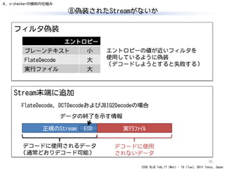 CODE BLUE Feb.17 (Mon) - 18 (Tue), 2014 Tokyo, Japan
実行ﾌｧｲﾙ
⑧偽装されたStreamがないか
45
フィルタ偽装
Stream末端に追加
正規のStream EOD
データの終了を示す情報
デコードに使用されるデータ
（通常どおりデコード可能）
デコードに使用
されないデータ
FlateDecode、DCTDecodeおよびJBIG2Decodeの場合
エントロピー
プレーンテキスト 小
FlateDecode 大
実行ファイル 大
エントロピーの値が近いフィルタを
使用しているように偽装
（デコードしようとすると失敗する）
４．o-checkerの検知の仕組み
 
