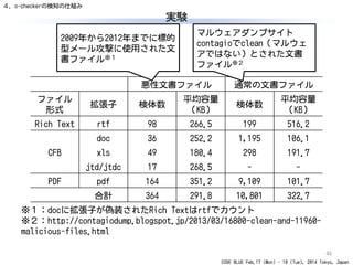 CODE BLUE Feb.17 (Mon) - 18 (Tue), 2014 Tokyo, Japan
悪性文書ファイル 通常の文書ファイル
ファイル
形式
拡張子 検体数
平均容量
（KB）
検体数
平均容量
（KB）
Rich Text rtf 98 266.5 199 516.2
doc 36 252.2 1,195 106.1
CFB xls 49 180.4 298 191.7
jtd/jtdc 17 268.5 - -
PDF pdf 164 351.2 9,109 101.7
合計 364 291.8 10,801 322.7
実験
46
2009年から2012年までに標的
型メール攻撃に使用された文
書ファイル※１
マルウェアダンプサイト
contagioでclean（マルウェ
アではない）とされた文書
ファイル※２
※１：docに拡張子が偽装されたRich Textはrtfでカウント
※２：http://contagiodump.blogspot.jp/2013/03/16800-clean-and-11960-
malicious-files.html
４．o-checkerの検知の仕組み
 