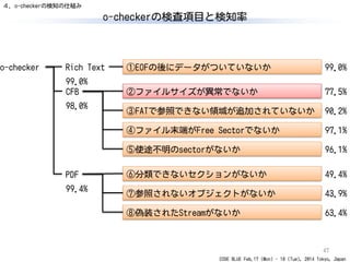 CODE BLUE Feb.17 (Mon) - 18 (Tue), 2014 Tokyo, Japan
o-checkerの検査項目と検知率
47
①EOFの後にデータがついていないか
②ファイルサイズが異常でないか
③FATで参照できない領域が追加されていないか
④ファイル末端がFree Sectorでないか
⑤使途不明のsectorがないか
⑥分類できないセクションがないか
⑦参照されないオブジェクトがないか
⑧偽装されたStreamがないか
Rich Text
CFB
PDF
o-checker 99.0%
77.5%
90.2%
97.1%
96.1%
49.4%
43.9%
63.4%
99.0%
98.0%
99.4%
４．o-checkerの検知の仕組み
 