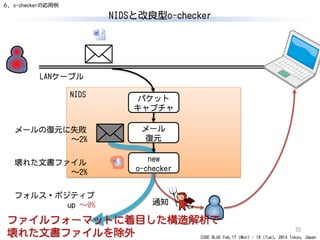 CODE BLUE Feb.17 (Mon) - 18 (Tue), 2014 Tokyo, Japan
NIDS
NIDSと改良型o-checker
55
LANケーブル
new
o-checker
パケット
キャプチャ
メール
復元
通知
メールの復元に失敗
～2%
壊れた文書ファイル
～2%
フォルス・ポジティブ
up ～0%
ファイルフォーマットに着目した構造解析で
壊れた文書ファイルを除外
６．o-checkerの応用例
 