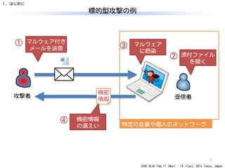CODE BLUE Feb.17 (Mon) - 18 (Tue), 2014 Tokyo, Japan
標的型攻撃の例
7
１．はじめに
機密
情報
マルウェア付き
メールを送信
添付ファイル
を開く
マルウェア
に感染
特定の企業や個人のネットワーク
攻撃者 受信者
機密情報
の漏えい
①
②
③
④
 