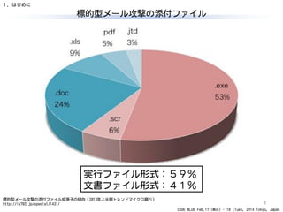 CODE BLUE Feb.17 (Mon) - 18 (Tue), 2014 Tokyo, Japan
標的型メール攻撃の添付ファイル
8
標的型メール攻撃の添付ファイル拡張子の傾向（2013年上半期トレンドマイクロ調べ）
http://is702.jp/special/1431/
実行ファイル形式：５９％
文書ファイル形式：４１％
１．はじめに
 