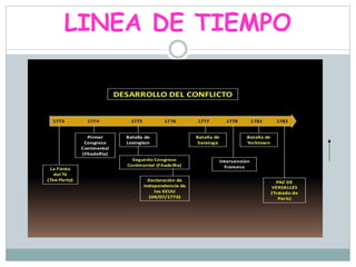 LINEA DE TIEMPO
 