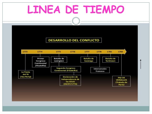 LA INDEPENDENCIA DE LAS TRECE COLONIAS