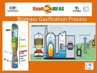 Biomass Gasification Process
 