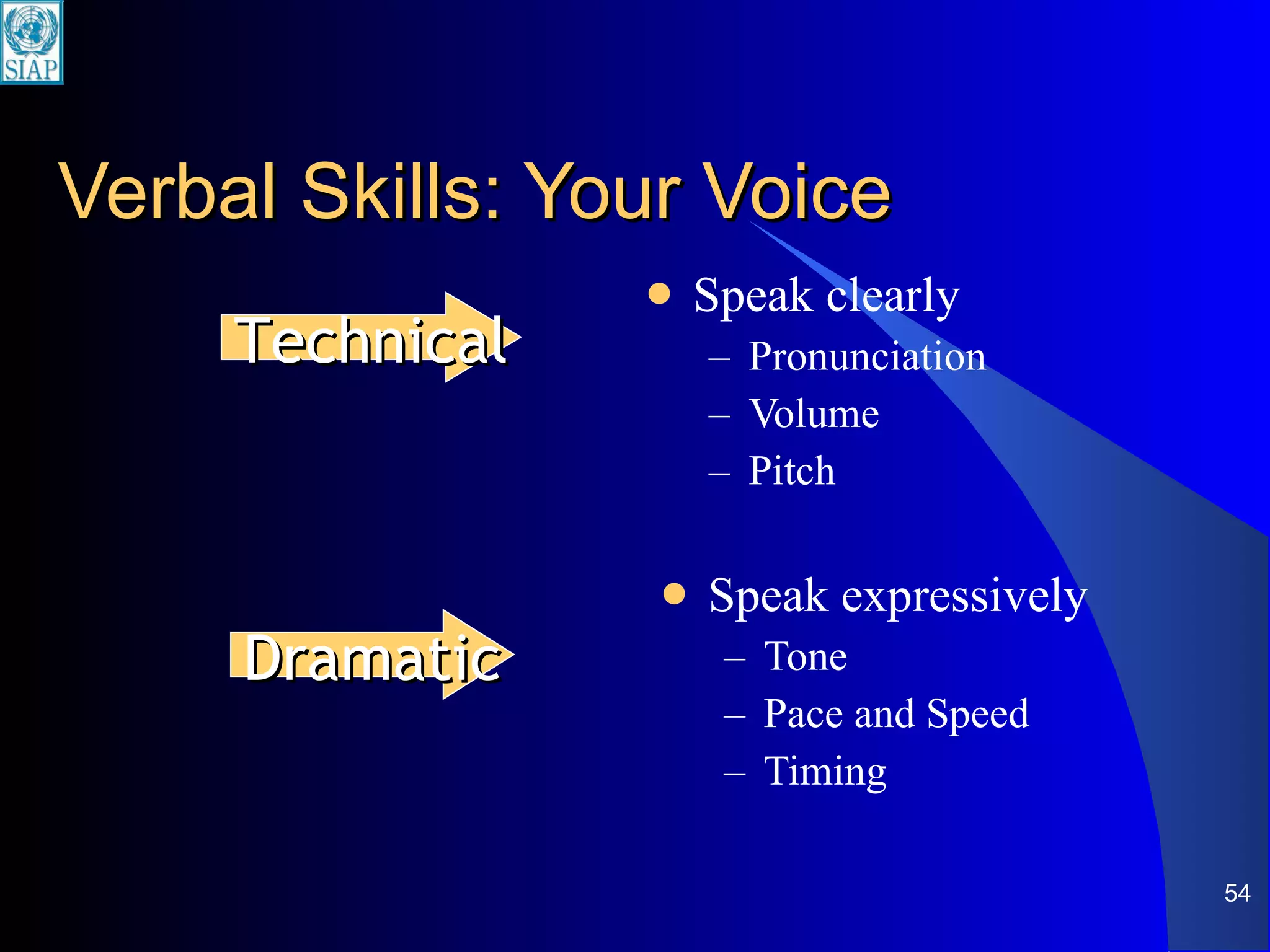 Verbal Skills: Your Voice Speak clearly Pronunciation Volume Pitch Speak expressively Tone Pace and Speed Timing Technical Dramatic 